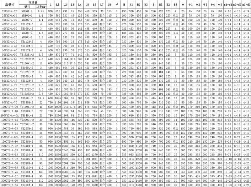 CYZ-A型自吸式離心油泵安裝尺寸圖 CYZ-A型自吸式離心油泵安裝尺寸圖
