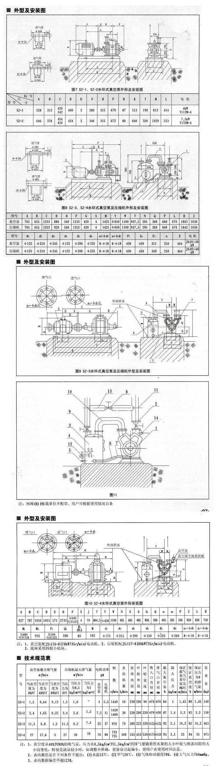 SZ型水環(huán)式真空泵安裝尺寸圖 SZ型水環(huán)式真空泵安裝尺寸圖