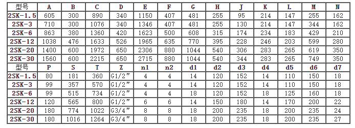 2SK型水環(huán)真空泵安裝尺寸圖 2SK型水環(huán)真空泵安裝尺寸圖