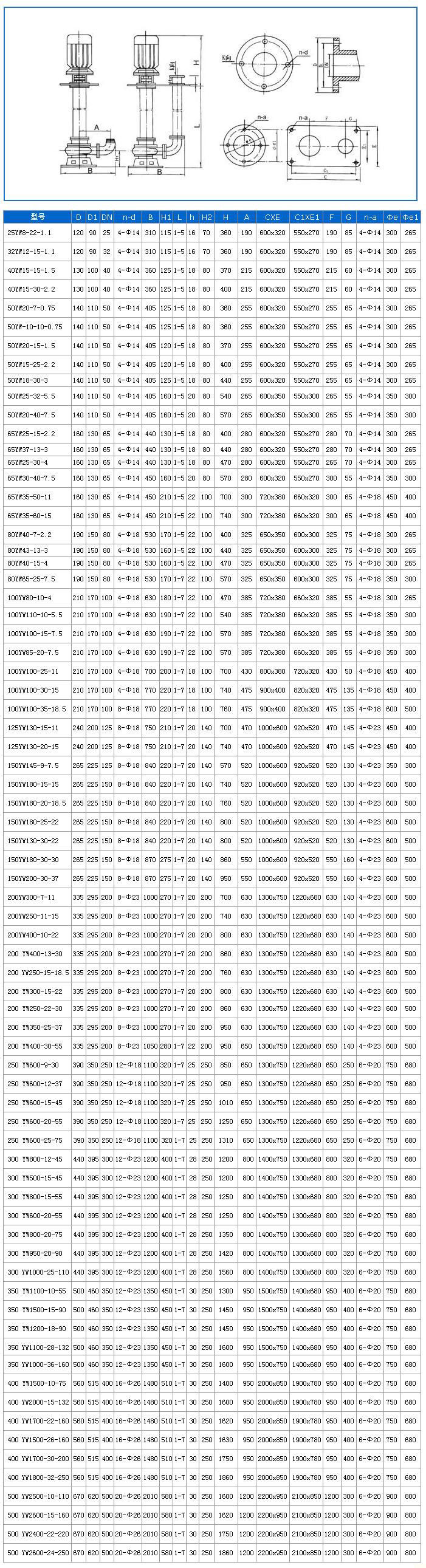 1602665311816378.jpg YW液下式排污泵 安裝尺寸.jpg