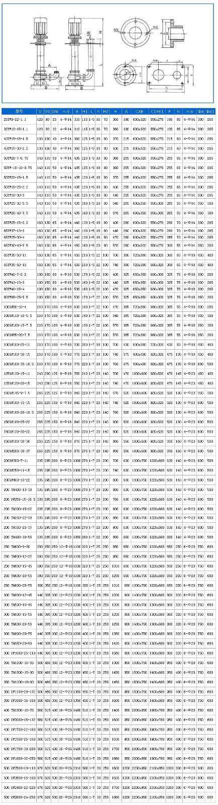 1602723165874942.jpg YW液下式排污泵 安裝尺寸.jpg