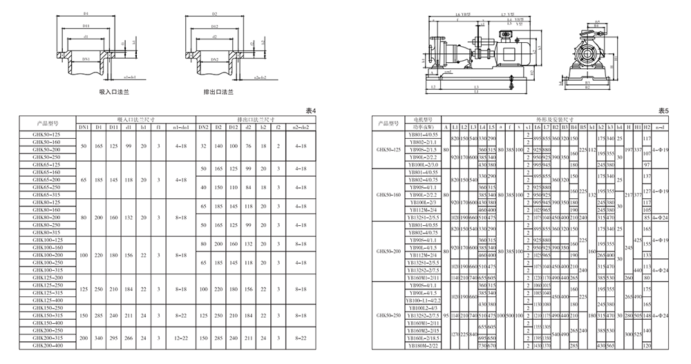 GHK型顆?；け玫陌惭b尺寸圖