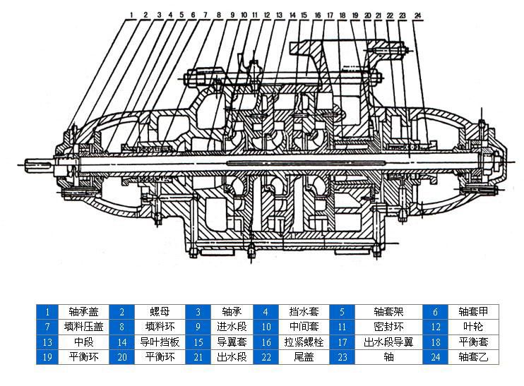 D、DG型臥式多級(jí)離心泵安裝結(jié)構(gòu)圖